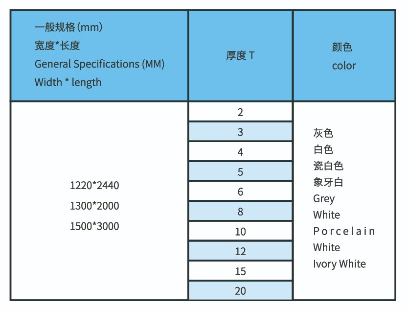 UPVC工(gōng)业级板材11