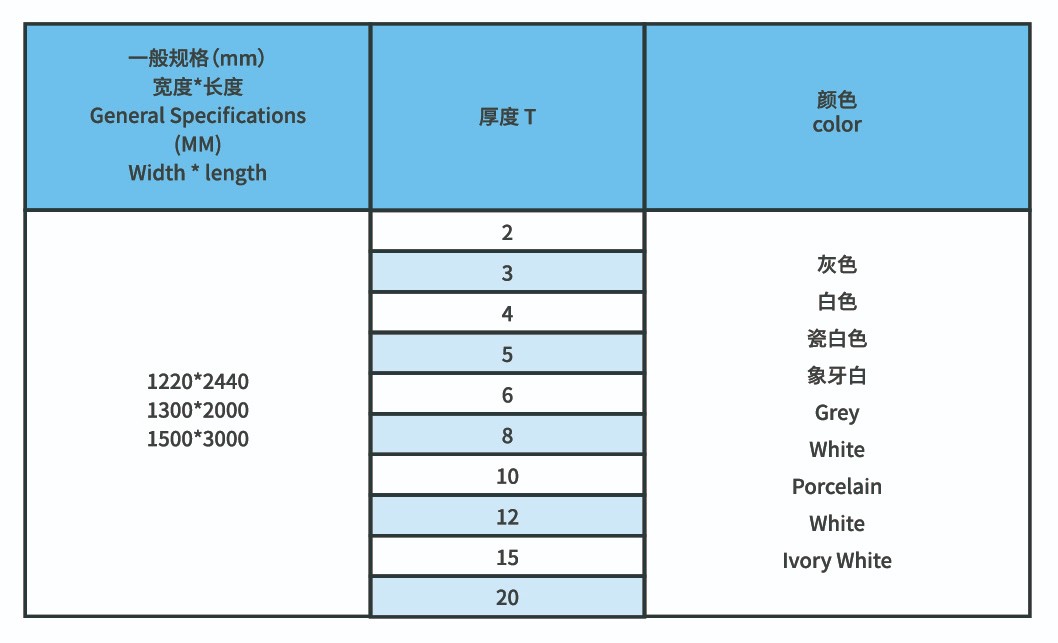 MPVC工(gōng)业级板材11