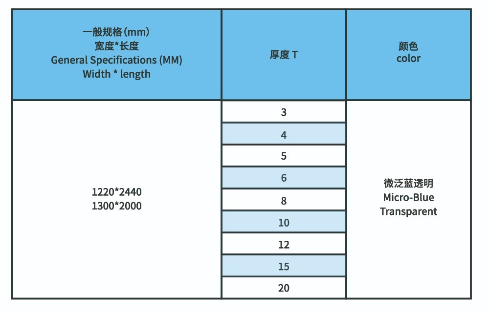 UPVC工(gōng)业级透明(míng)板材11