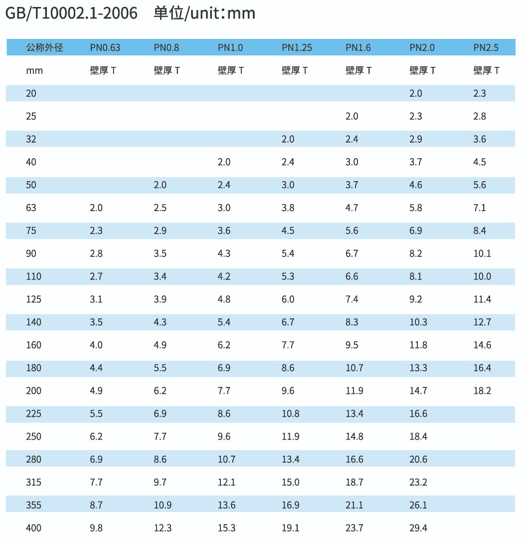 UPVC给水管材 國(guó)标